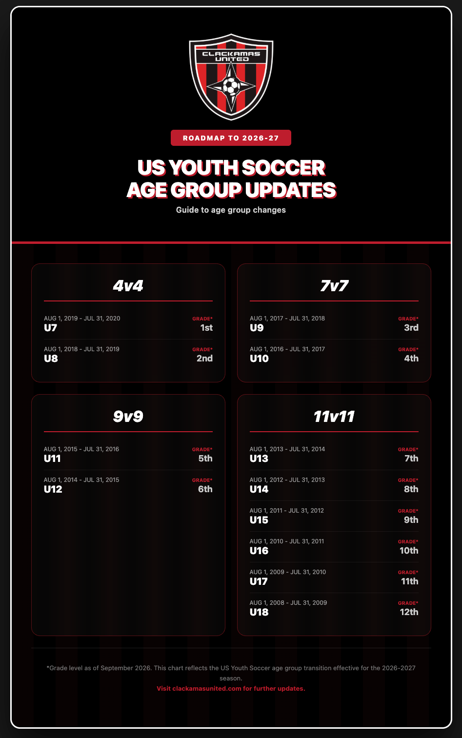 US Youth Soccer Age Group Changes